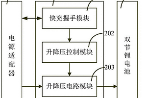 基于雙節(jié)鋰電池快速充電方法及電子設(shè)備充電模塊