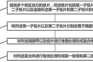 鋰電池的制作方法