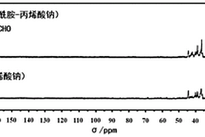 粘結(jié)劑及包括該粘結(jié)劑的鋰離子電池