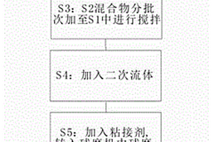 鋰離子電池漿料的制備方法