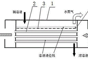 半降膜式溴化鋰?yán)渌畽C(jī)組用高溫發(fā)生器及其工作方法