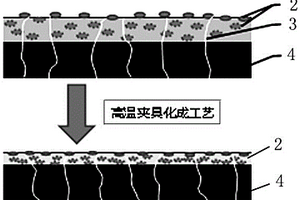 新型可壓縮隔膜的軟包鋰離子電池及加工方法