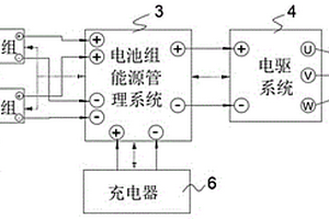 雙鋰電池充放電管理方法及應(yīng)用其的電動車能源管理系統(tǒng)