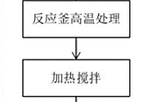 鋰電池正極粉的回收方法