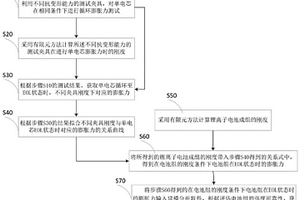 鋰離子電池模組或電池包的膨脹力預(yù)測方法