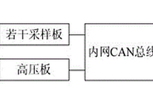 軌道車輛用鋰電池管理系統(tǒng)及工作方法