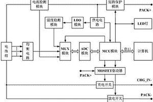 多節(jié)鋰電池保護系統(tǒng)