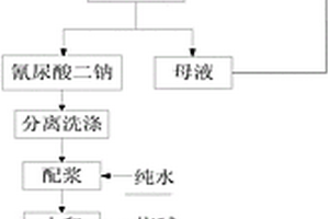 處理金屬鋰生產中產生的氯氣的方法及其應用