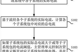 并聯(lián)鋰電池系統(tǒng)控制方法、設(shè)備及存儲介質(zhì)