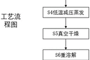 高純度雙草酸硼酸鋰的制備方法