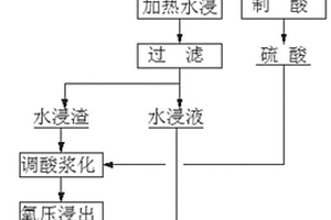 鋰電池正負(fù)極材料中金屬元素的回收方法