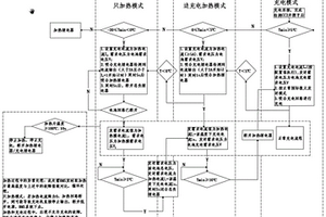 使用三元鋰電池的電動(dòng)車快充加熱充電方法及裝置