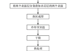 聚烯烴微孔膜及制備方法、鋰離子電池和巡航導(dǎo)彈