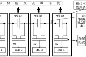 梯次利用動力鋰電池儲能系統(tǒng)的測控系統(tǒng)多級安全隔離架構(gòu)