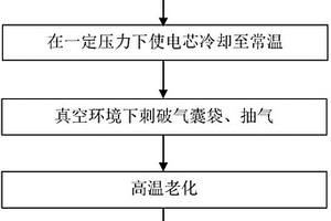 鋰電池的化成方法