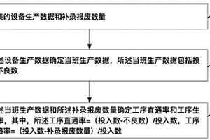 鋰電行業(yè)不良品返修處理方法、裝置及存儲(chǔ)介質(zhì)