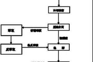 利用鹽湖提鋰母液制取高硼硅酸鹽玻璃行業(yè)級硼酸的方法