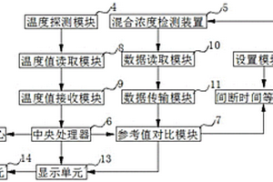 鋰電池正極材料生產(chǎn)用智能化控制監(jiān)管系統(tǒng)