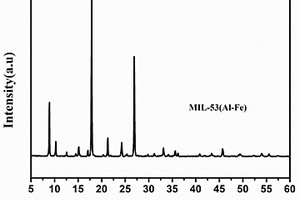 MOFs結(jié)構(gòu)鋰離子電池負(fù)極材料MIL-53(Al-Fe)及其制備方法