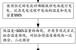 磷酸鐵鋰電池荷電狀態(tài)的監(jiān)測方法