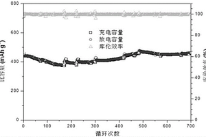 基于銅錫合金的三維氧化亞銅-納米多孔銅鋰離子電池負(fù)極的一步制備法