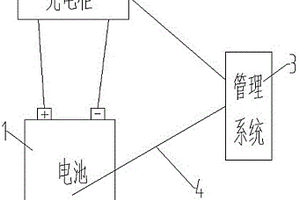 適用于低溫條件下給鋰電池充電的方法