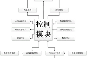 鋰電池充放電控制電路