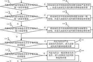 動(dòng)力鋰電池的故障處理方法、裝置及電池管理系統(tǒng)