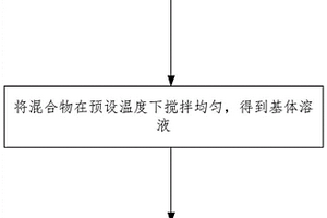 電解質(zhì)、鋰離子電池及其制備方法