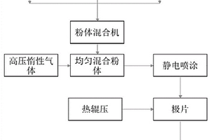 硫化物固態(tài)電解質(zhì)層及其制備方法和鋰離子電池