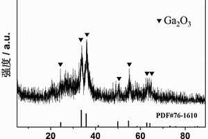 自支撐雙碳結(jié)構(gòu)復(fù)合Ga<sub>2</sub>O<sub>3</sub>的鋰離子電池負(fù)極的制備方法