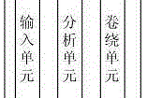 鋰電池極片全自動(dòng)卷繞機(jī)