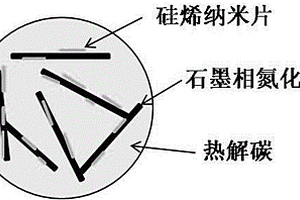 鋰離子電池用硅烯復(fù)合材料及其制備方法