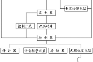 鋰電池充電遠(yuǎn)程綜合控制裝置