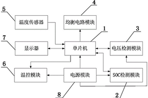 鋰離子動力電池管理系統(tǒng)