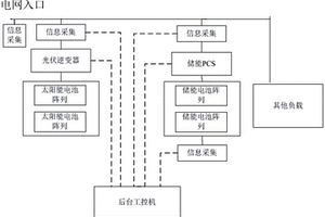 基于鈦酸鋰電池的光儲(chǔ)能能量管理系統(tǒng)