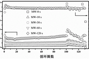 鋰離子電池負(fù)極材料及其制備方法