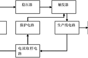 鋰電池生產(chǎn)線電路自動保護裝置