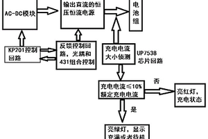 鋰電池快充電路及其應(yīng)用