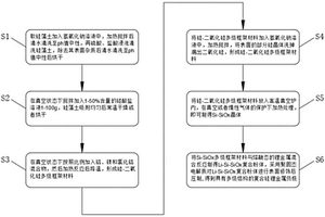 硅藻土制備多級(jí)結(jié)構(gòu)的硅鋰電池負(fù)極的工藝