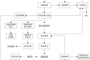 廢舊鋰電池中有價成份全回收的方法