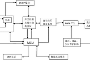 便攜式鋰離子逆變系統(tǒng)