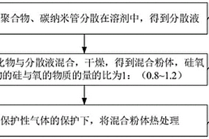 鋰離子電池、硅基負極材料及其制備方法與應(yīng)用