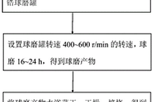 原位包覆硅碳負(fù)極材料和其制備方法及其鋰離子電池