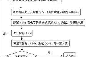 磷酸鐵鋰電芯低電自耗電篩選方法