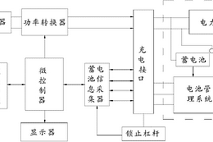 電動(dòng)汽車(chē)鋰電池充電站