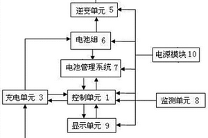 礦用隔爆型動力鋰離子電池應(yīng)急電源