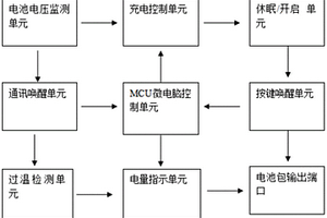 帶通訊的多節(jié)鋰電池包保護(hù)板