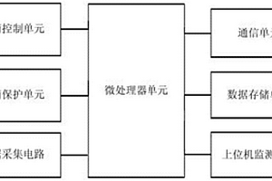 通信基站的鋰電池管理系統(tǒng)