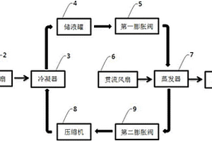 箱體式的鋰電池散熱系統(tǒng)